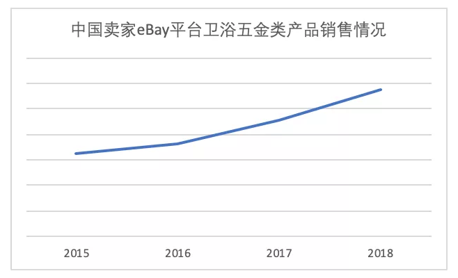 金制品最大的出口子类之一厨卫五金尊龙登录【选品指南】解码中国五(图3)