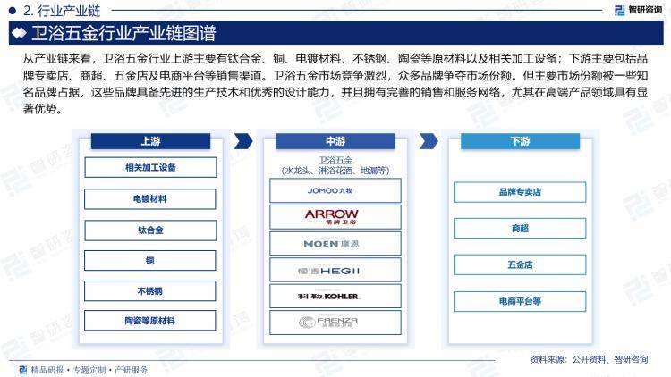 市场规模及投资前景研究报告（2024版）尊龙凯时注册中国卫浴五金行业产业链全景、(图3)