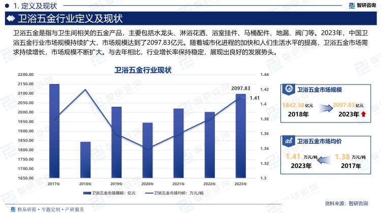 市场规模及投资前景研究报告（2024版）尊龙凯时注册中国卫浴五金行业产业链全景、(图4)