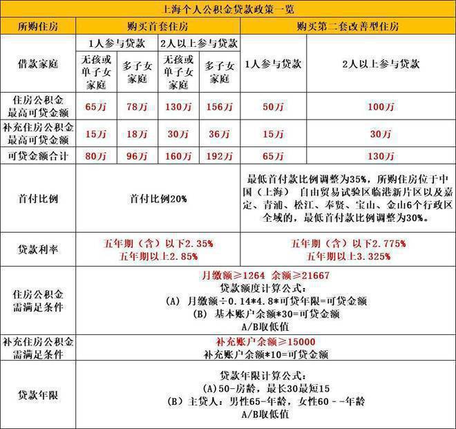 上海嘉定南翔象屿虹桥嘉悦府@楼盘详情尊龙凯时ag旗舰厅登录2024网站-