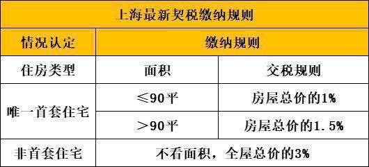 上海嘉定南翔象屿虹桥嘉悦府@楼盘详情尊龙凯时ag旗舰厅登录2024网站-(图5)