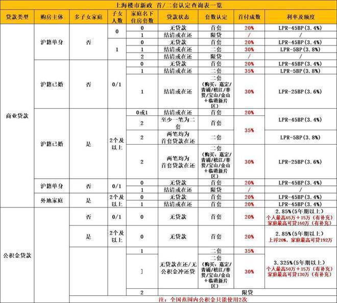 上海嘉定南翔象屿虹桥嘉悦府@楼盘详情尊龙凯时ag旗舰厅登录2024网站-(图10)