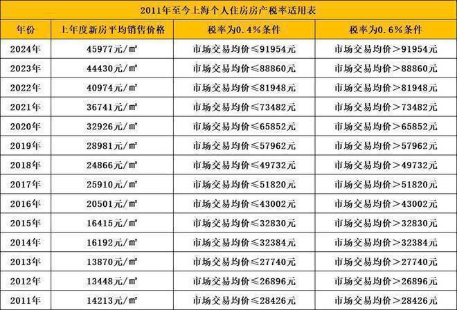 上海嘉定南翔象屿虹桥嘉悦府@楼盘详情尊龙凯时ag旗舰厅登录2024网站-(图8)